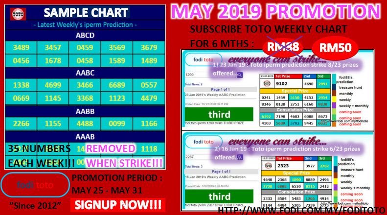 Toto Winning Prize Chart